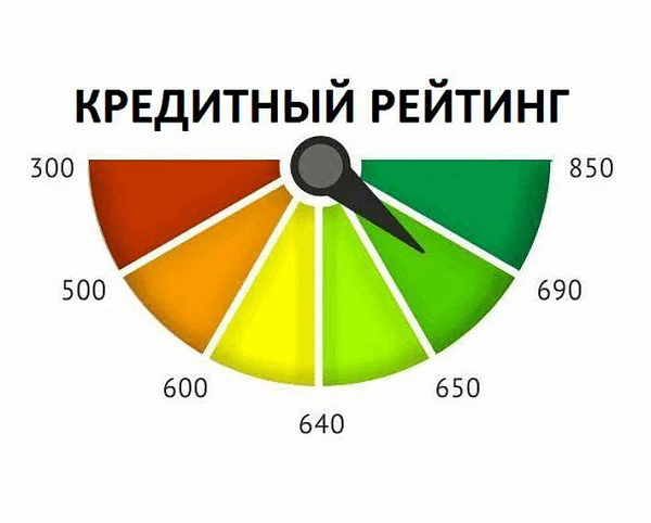 Можно ли улучшить кредитную историю через микрозаймы: лайфхаки для потерявших надежду